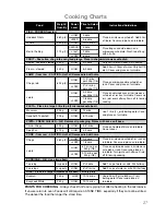 Preview for 29 page of Panasonic NN-E209W Operating Instructions And Cookery Book