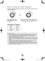 Preview for 34 page of Panasonic NN-E20JWM Operating Instructions Manual