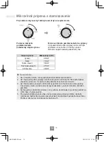 Preview for 250 page of Panasonic NN-E20JWM Operating Instructions Manual