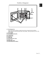 Предварительный просмотр 13 страницы Panasonic NN-E221 MM Operating Instructions Manual