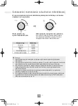 Preview for 142 page of Panasonic NN-E22JMM Operating Instructions Manual