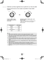 Preview for 286 page of Panasonic NN-E22JMM Operating Instructions Manual