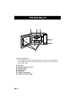 Preview for 96 page of Panasonic NN-E245 Operation Instructions Manual