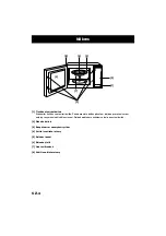 Preview for 123 page of Panasonic NN-E245 Operation Instructions Manual