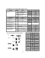 Preview for 14 page of Panasonic NN-E251W Service Manual