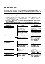 Preview for 21 page of Panasonic NN-E271WM Service Manual