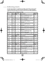 Preview for 27 page of Panasonic NN-E27JWM Operating Instructions Manual