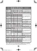 Preview for 29 page of Panasonic NN-E27JWM Operating Instructions Manual