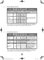 Preview for 30 page of Panasonic NN-E27JWM Operating Instructions Manual