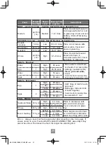 Preview for 31 page of Panasonic NN-E27JWM Operating Instructions Manual