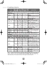 Preview for 32 page of Panasonic NN-E27JWM Operating Instructions Manual