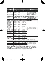 Preview for 33 page of Panasonic NN-E27JWM Operating Instructions Manual