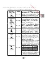 Предварительный просмотр 65 страницы Panasonic NN-E486MM Operating Instructions Manual