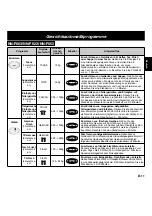 Preview for 32 page of Panasonic NN-F623MF Operating Instructions Manual