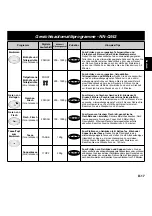 Preview for 38 page of Panasonic NN-F623MF Operating Instructions Manual