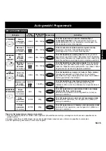 Preview for 56 page of Panasonic NN-F623MF Operating Instructions Manual