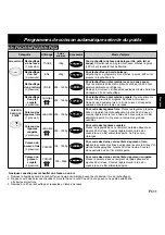 Preview for 71 page of Panasonic NN-F623MF Operating Instructions Manual