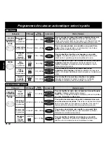 Preview for 72 page of Panasonic NN-F623MF Operating Instructions Manual