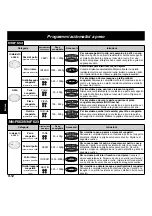 Preview for 91 page of Panasonic NN-F623MF Operating Instructions Manual