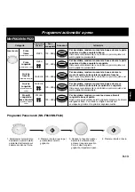 Preview for 92 page of Panasonic NN-F623MF Operating Instructions Manual