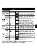 Preview for 94 page of Panasonic NN-F623MF Operating Instructions Manual