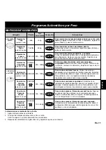 Preview for 109 page of Panasonic NN-F623MF Operating Instructions Manual