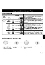 Preview for 111 page of Panasonic NN-F623MF Operating Instructions Manual