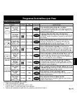 Preview for 113 page of Panasonic NN-F623MF Operating Instructions Manual