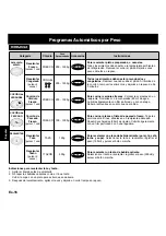 Preview for 114 page of Panasonic NN-F623MF Operating Instructions Manual