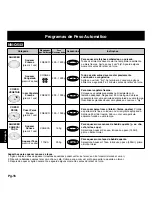 Preview for 133 page of Panasonic NN-F623MF Operating Instructions Manual