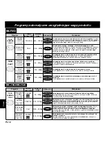 Preview for 148 page of Panasonic NN-F623MF Operating Instructions Manual