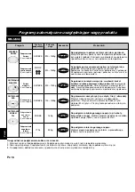 Preview for 152 page of Panasonic NN-F623MF Operating Instructions Manual