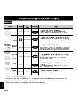 Preview for 171 page of Panasonic NN-F623MF Operating Instructions Manual