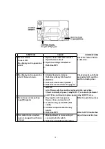 Предварительный просмотр 29 страницы Panasonic NN-F623MF Service Manual