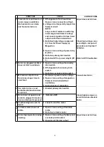 Предварительный просмотр 30 страницы Panasonic NN-F623MF Service Manual