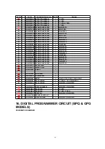 Предварительный просмотр 41 страницы Panasonic NN-F623MF Service Manual