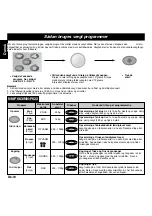 Preview for 12 page of Panasonic NN-F663WF Operating Instructions Manual