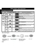 Preview for 14 page of Panasonic NN-F663WF Operating Instructions Manual