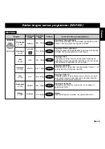 Preview for 17 page of Panasonic NN-F663WF Operating Instructions Manual