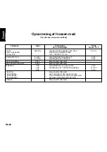 Preview for 24 page of Panasonic NN-F663WF Operating Instructions Manual