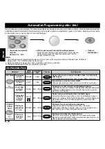 Preview for 49 page of Panasonic NN-F663WF Operating Instructions Manual