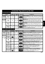 Preview for 50 page of Panasonic NN-F663WF Operating Instructions Manual