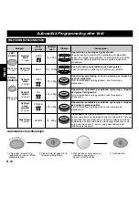 Preview for 51 page of Panasonic NN-F663WF Operating Instructions Manual