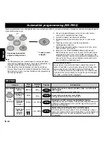 Preview for 53 page of Panasonic NN-F663WF Operating Instructions Manual