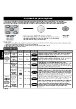 Preview for 86 page of Panasonic NN-F663WF Operating Instructions Manual