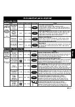 Preview for 87 page of Panasonic NN-F663WF Operating Instructions Manual