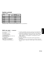 Preview for 105 page of Panasonic NN-F663WF Operating Instructions Manual