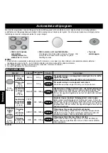 Preview for 123 page of Panasonic NN-F663WF Operating Instructions Manual