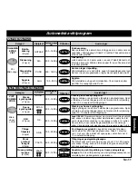 Preview for 124 page of Panasonic NN-F663WF Operating Instructions Manual