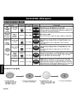 Preview for 125 page of Panasonic NN-F663WF Operating Instructions Manual